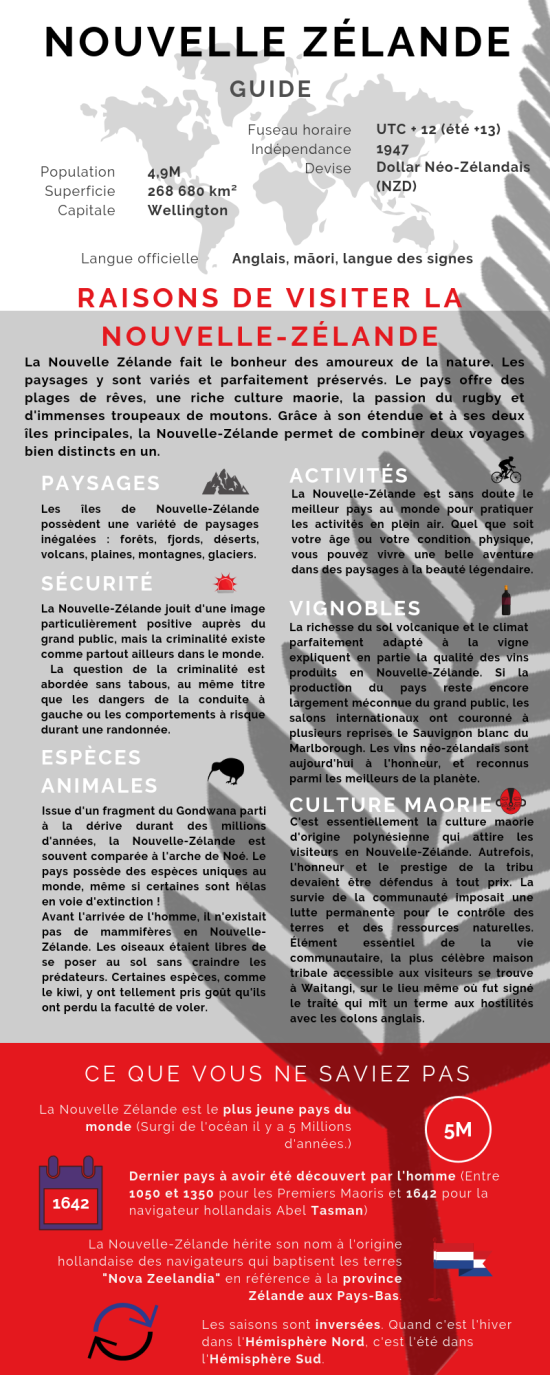 Infographie Nouvelle-Zélande.png